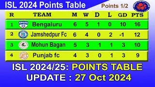 ISL 2024 Points Table today 27 Oct 2024 || 2024–25 Hero Indian Super League Points Table