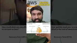 ☁️ AWS 👨‍💻RPO vs RTO 💪 Explained 🚀#aws #awssolutionsarchitect