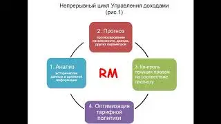 Вебинар 2