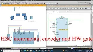 TIA Portal HSC (High Speed Counter) - length measurement using incremental encoder and HW gate