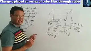 A charge Q is placed at vertex of cube. Find electric flux through each side of cube and whole cube.