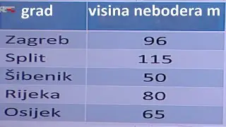 4. razred - Matematika u arhitekturi