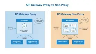 API Gateway Integrations – Proxy vs. Non-Proxy Deep Dive