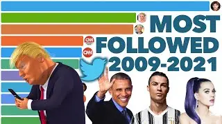 Most Popular Twitter Accounts 2009-2021