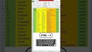 Как удалить лишние символы в excel #video #shorts