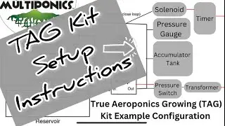 True Aeroponics Growing (TAG) Kit | Detailed Setup Instructions