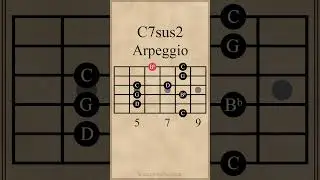 C Dominant 7th Suspended 2nd Arpeggio #guitarlesson