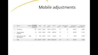 Google Adwords Enhanced Campaigns for Higher Education by JMH Consulting