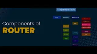 Router Components & Configuration Modes