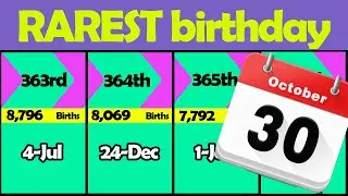 👉👀Comparison: RAREST Birthday | How rare is your Birthday