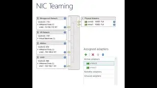 VMware vSphere Virtual Switch NIC Teaming - Virtual Network -31