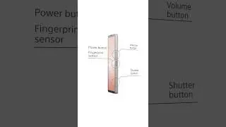 #Xperia