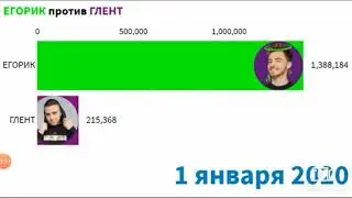 Egorik vs Glent (2019-2020)