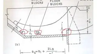 Chute Spillway Design