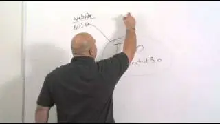 E commerce in 30 mins.