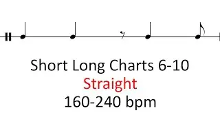 Drum Charts 6-10 Straight | 160-240 bpm sheet music