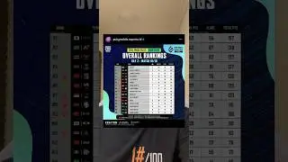 Strategi HD  udh gak ngeblur lg. Congratz REJECT ! 🔥#pubgmobile #bropasta #PMGO2024 #PMGOBRAZIL