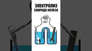 Electrolysis of ferric chloride