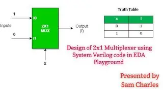 Design of 2x1 Multiplexer using System Verilog code in EDA Playground