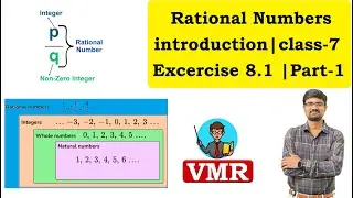 Rational Numbers | introduction | Exercise 8.1 | 7th Class | Part-1 | NCERT | State | Mathematics