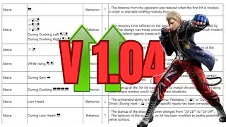 Steve is Slowly Becoming Strong Once More - (Patch 1.04)