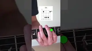 Stupid simple pattern shows you the chords for every key