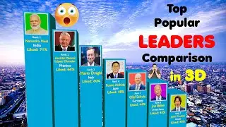 World's Most Popular Leader comparison in 3D