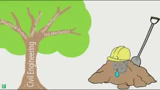Soil Mechanics - Introduction