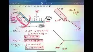 Shear and Moment Diagrams - Frames - 2