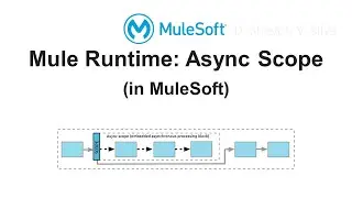 Mule Runtime: Async Scope (in MuleSoft)