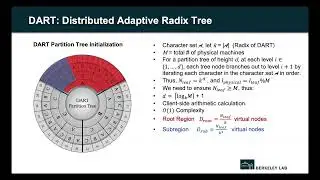 Distributed Affix-Based Metadata Search in Self-Describing Data Files – Wei Zhang, Ph.D,  LBNL