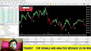 LIVE BTC ANALYSIS 15 MARCH