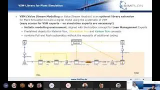 Value Stream Mapping - Lean Management Methodology