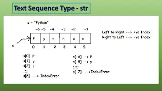 Data Types in Python3 | Text Sequence Type - str | String Data Type in Python | Leela Soft-Madhu Sir