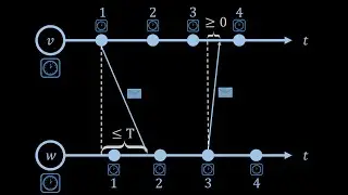 Clock Synchronization