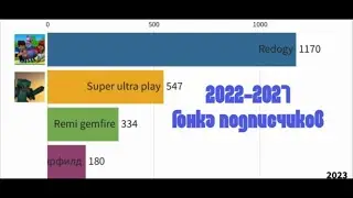 БИТВА ПОДПИСЧИКОВ (53 ЧАСТЬ) 2022-2027
