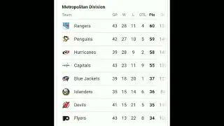 NHL standings Jan 25 2022
