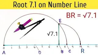 Root 7.1 on Number Line | Locate Root 7.1 on Number Line | Represent Root 7.1 on Number Line