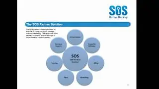 Supercharge Your Managed Services with Online Backup (July 22, 2010)
