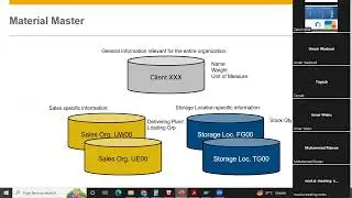 Transform Your Business with SAP Sales & Distribution #inquiry #qoutation #sale #order