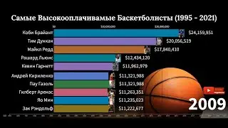 Самые Высокооплачиваемые Баскетболисты в мире 1995 2021