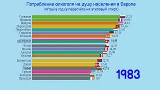Самые пьющие страны в Европе. Потребление алкоголя на душу населения.