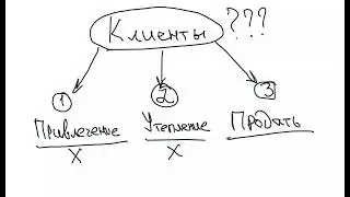Клиенты на регулярной основе. Почему их нет?