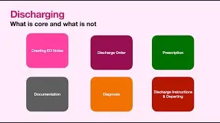 Discharge Transfer and Prescriptions