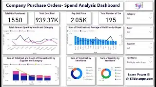 Company Purchase Orders - Spend Analysis Dashboard using Power BI
