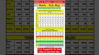 Pension of Subedar Major in Indian Army 