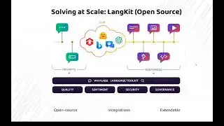 Google I/O Extended (AI) Seattle - Monitoring LLMs in Production