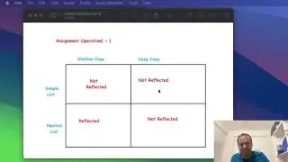 how deep copy and shallow copy works in Python!!