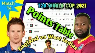 T20 World Cup 2021 Latest Points Table After Match 14
