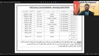تفاصيل دورة اللغة الانجليزية (English Lessons)
